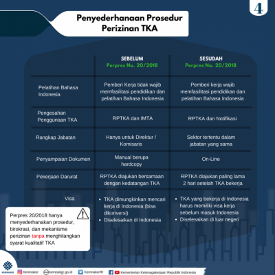 Penyederhanaan Prosedur Perizinan TKA #2 - 20180424